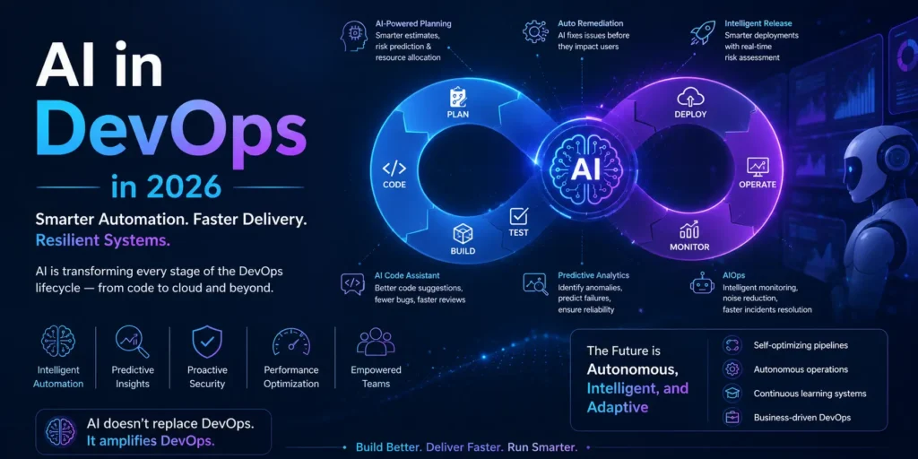 ai in devops